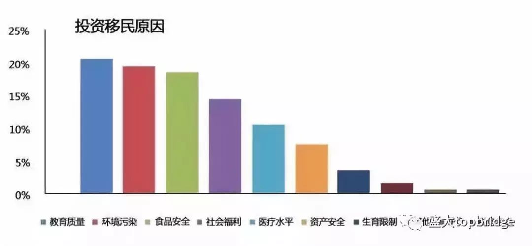 最适宜人口指_人口普查