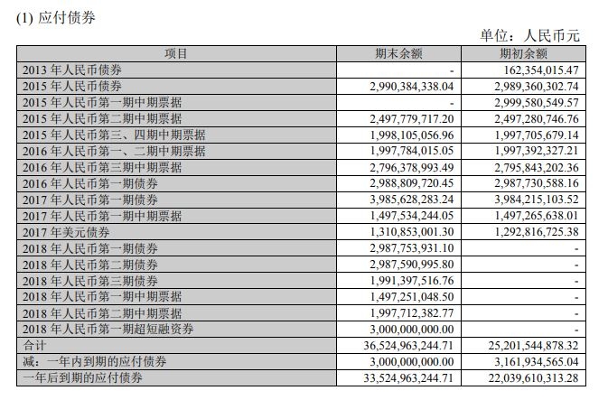 行业入冬，这家房企大佬也是拼了！