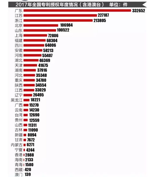 全国宣姓人口_邬姓全国有多少人口(3)