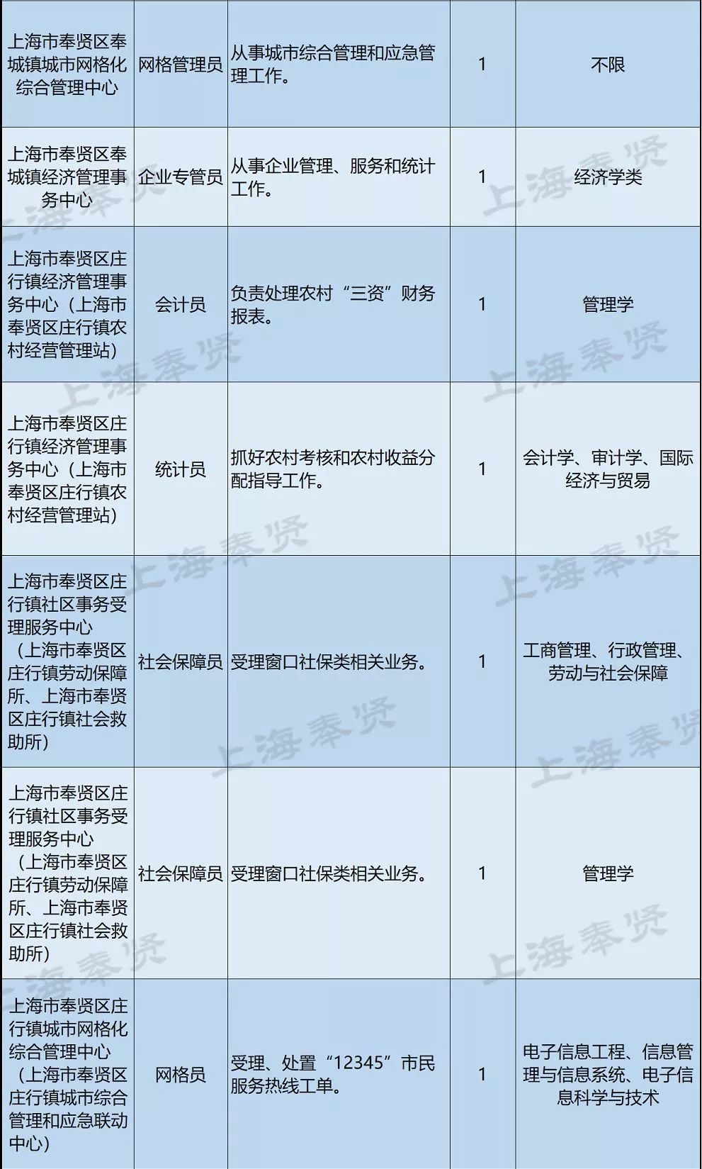 上海21年一月一号出生人口_出生人口2020年