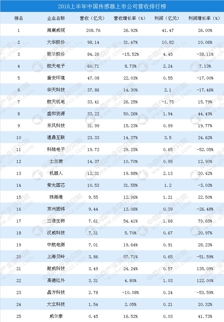 最新陕西人口数_陕西老龄化人口占比图