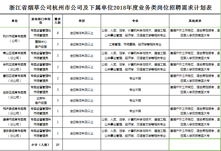 公司招聘条件_亿翁传媒第1576期,12月4日,星期一(4)