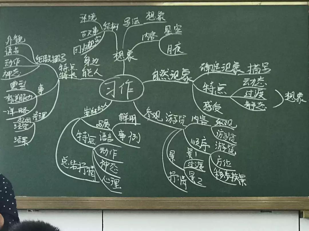 教学节|四流中路第三小学教师板书设计,速来围观