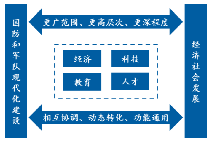 国家战略之军民融合,最高层再次亲自拍板!拐点临近,聚焦这只龙头!