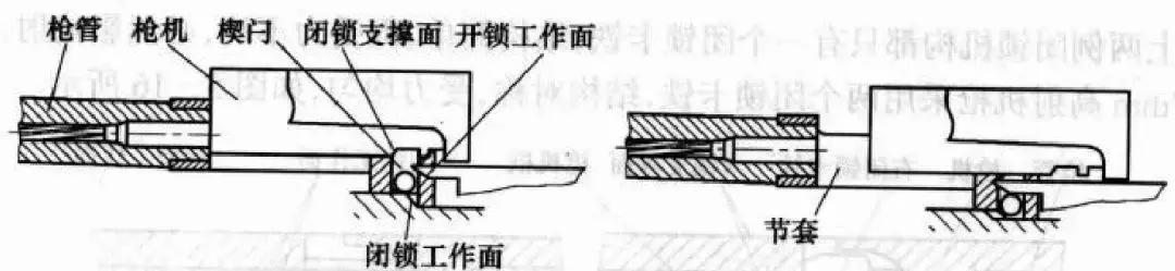 卡铁起落式闭锁方式工作原理,左为闭锁状态,右为开锁状态