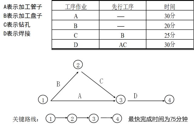 详解!新qc七大工具