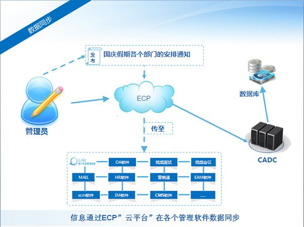 云计算核心技术—云计算平台管理_系统