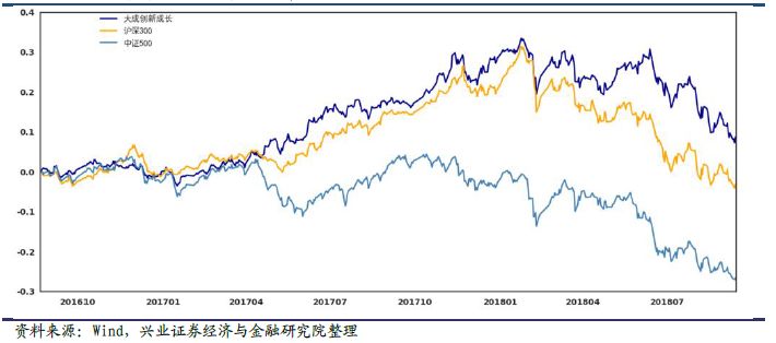 基金经理揭秘系列之十七：大成基金刘旭