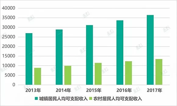 人口老龄化严重的城市_人口老龄化严重的图片(3)