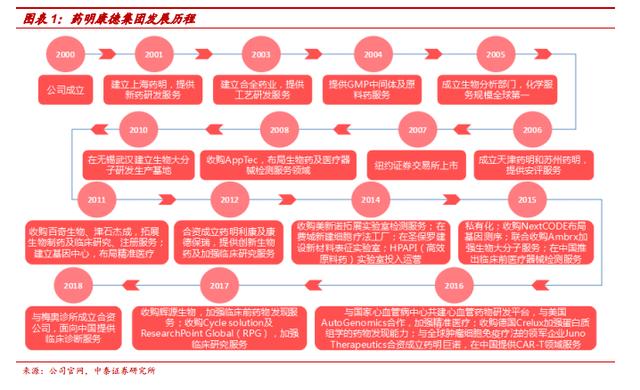 功夫研报｜两独角兽已到最佳买点！筑底过程，这三要素必看