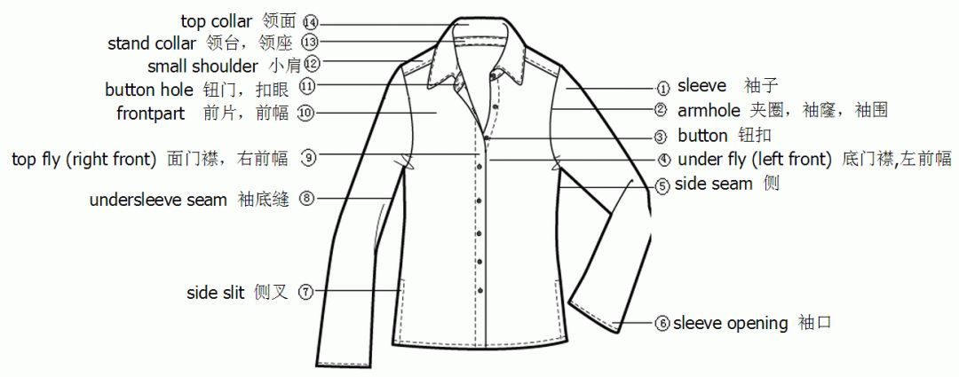 服装部位工艺名称中英文图解