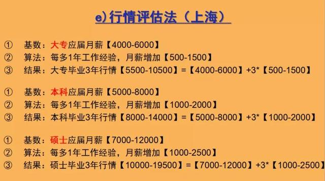 本科毕业三年的工资行情，在不同城市的区别有多大？