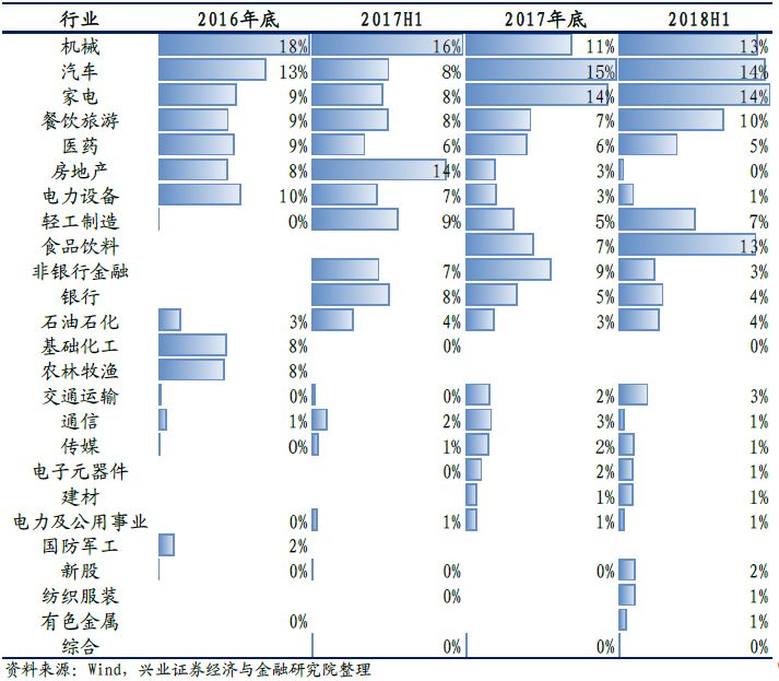 基金经理揭秘系列之十七：大成基金刘旭