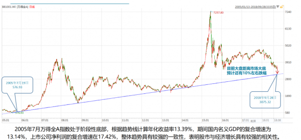 A股大盘接近底部 首支对外基金产品将发行