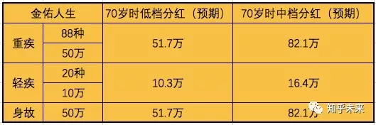 扒一扒金佑人生到底有多坑