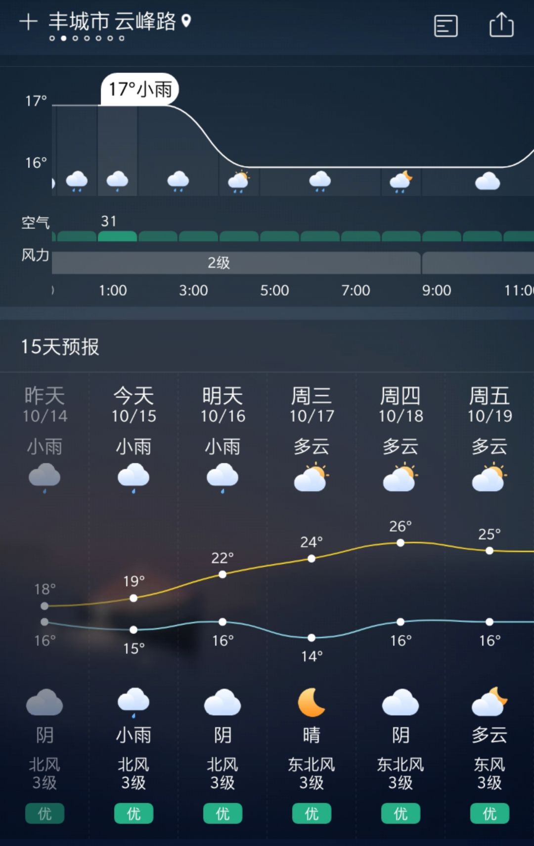 丰城未来天天气预报,一场秋雨一阵凉!