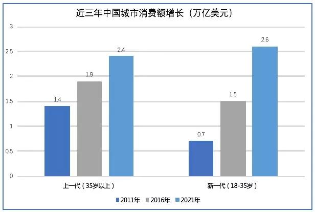 广州千禧一代人口总数_广州富力千禧商务中心(2)