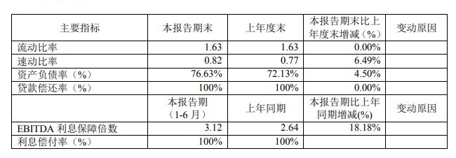 行业入冬，这家房企大佬也是拼了！