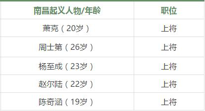 南昌18岁人口数_南昌大学(2)