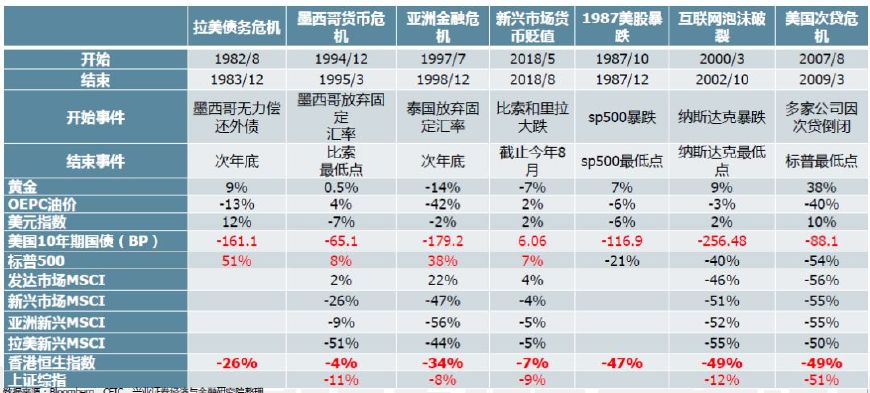 中美gdp构成_中美gdp对比图(2)