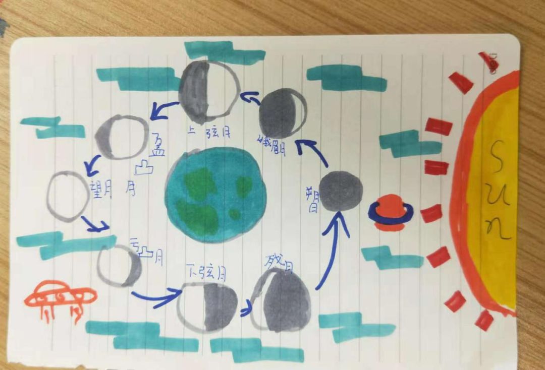 isqs | 国小科学课:用奥利奥饼干揭晓月亮的奥秘!