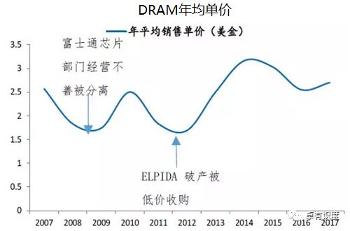 中韩半导体产业gdp_钢铁 汽车 半导体滞销 韩国去年末制造业库存达20年最高