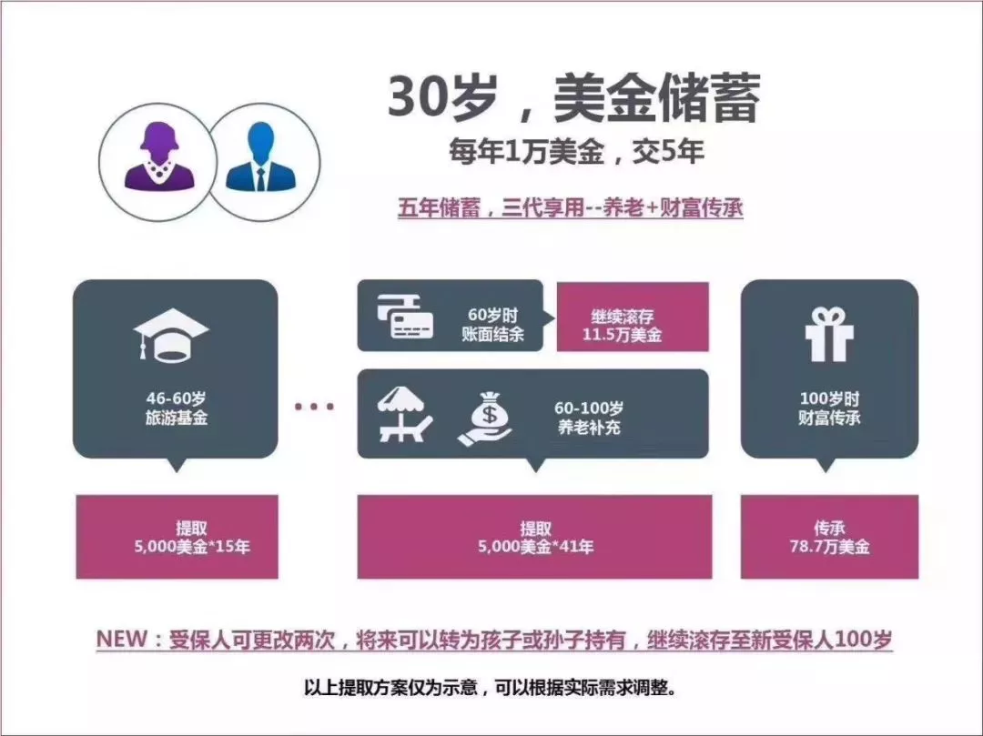 未来五年不要买房，投资这个行业赚钱很简单