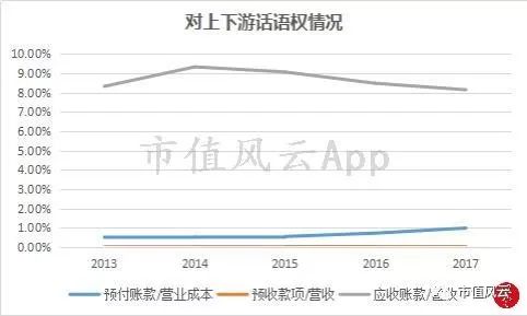 面包算gdp(2)