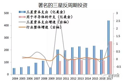 中韩半导体产业gdp_钢铁 汽车 半导体滞销 韩国去年末制造业库存达20年最高
