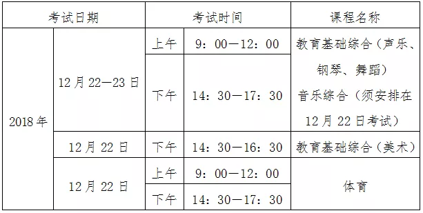 2019年广东省中职技能课程证书报考时间出炉，报本科必备证书，同时新增2个证书！附报考流程！