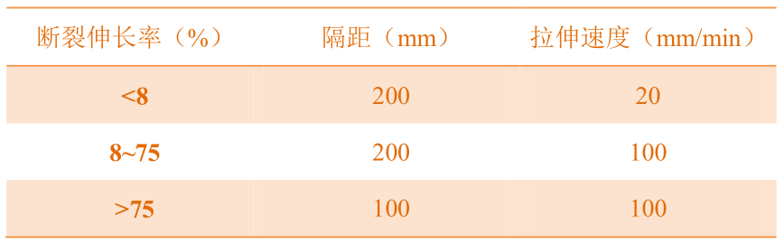 弹性纤维断裂怎么办