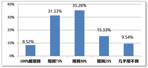 大型国有企业的经济总量_国有企业(3)