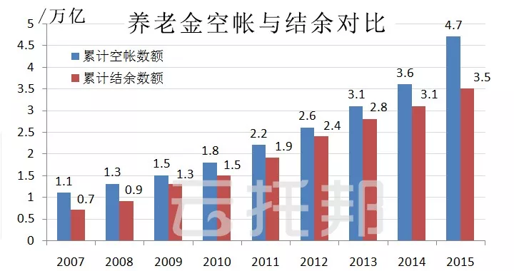 如何解决人口老龄化_如何解决人口老龄化(2)