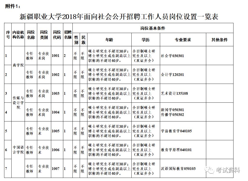 新疆职业大学2018年面向社会公开招聘工作人员公告