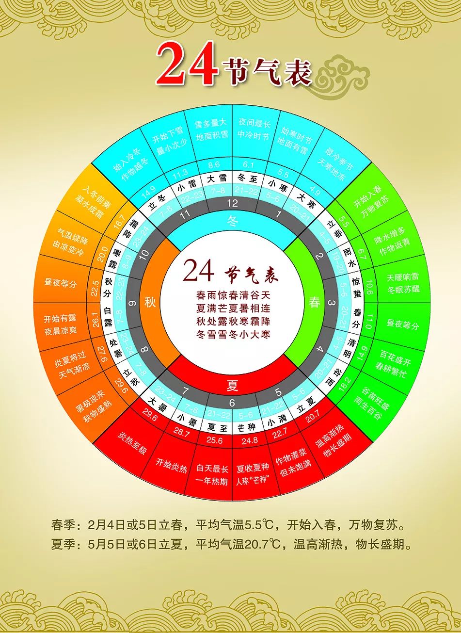 活动报道中国二十四节气之说中华民族风情之荟萃展