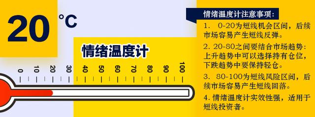 功夫研报｜两独角兽已到最佳买点！筑底过程，这三要素必看