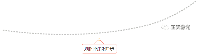 正星空体育注册天知识堂：追溯激光的起源(图2)