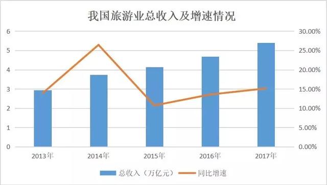 襄阳旅游业收入对gdp的贡献率_WTTC 2015年全球旅行旅游业现状–信息图