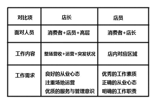 内衣店店长职责_店长职责(2)