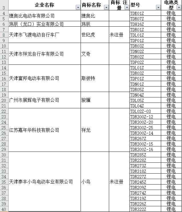 北京市电动自行车产品目录(1-33批)