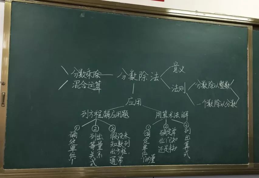 教学节|四流中路第三小学教师板书设计,速来围观