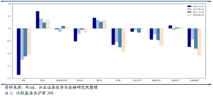 基金经理揭秘系列之十七：大成基金刘旭