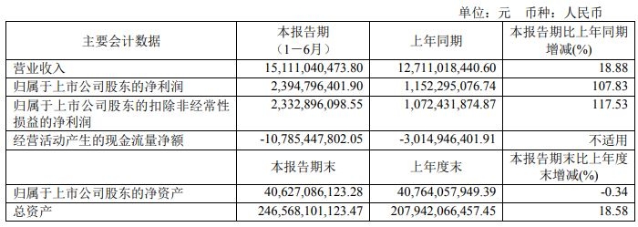 行业入冬，这家房企大佬也是拼了！