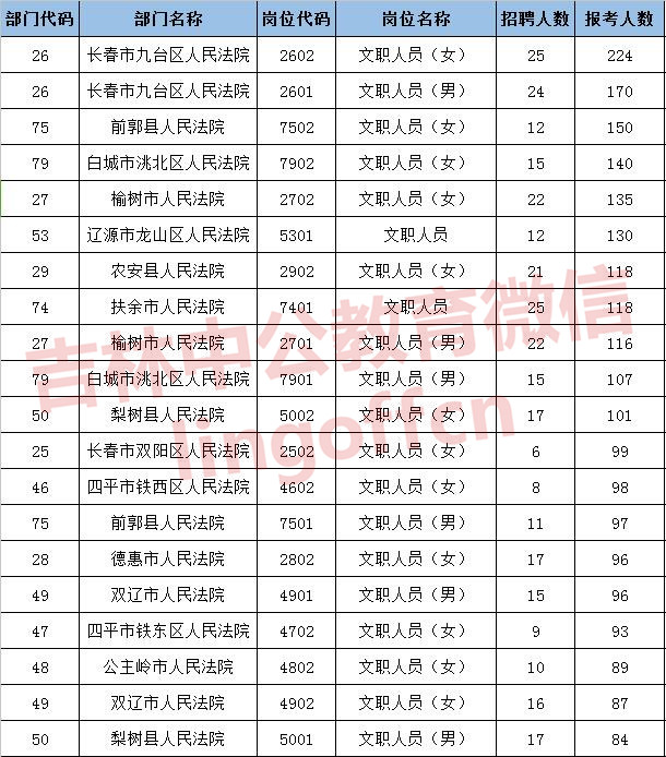 长春市人口总数_中国大学人数排行榜 在校生总数超城市人口,哪所高校人数最