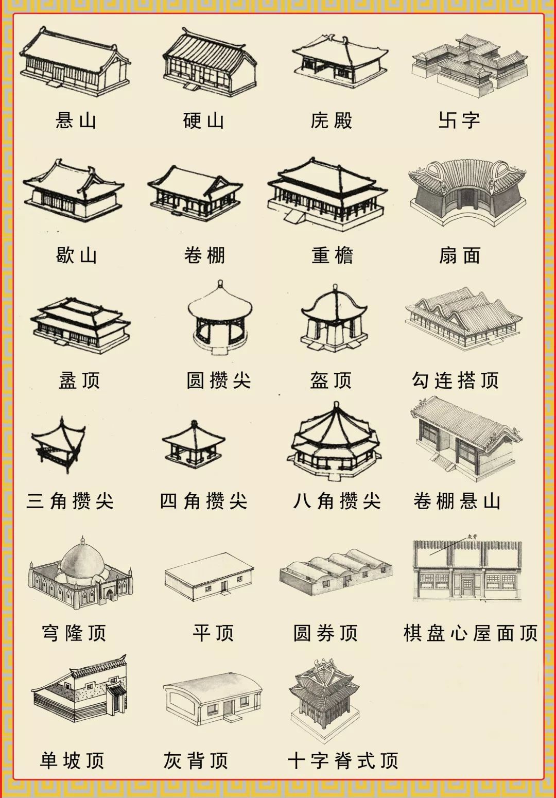 △ 中国古代建筑中的屋顶形式图鉴