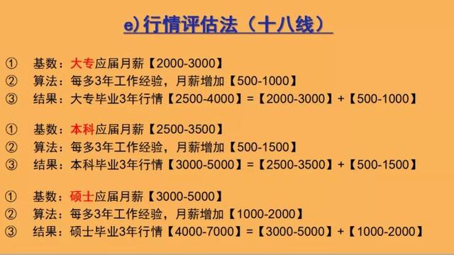 本科毕业三年的工资行情，在不同城市的区别有多大？