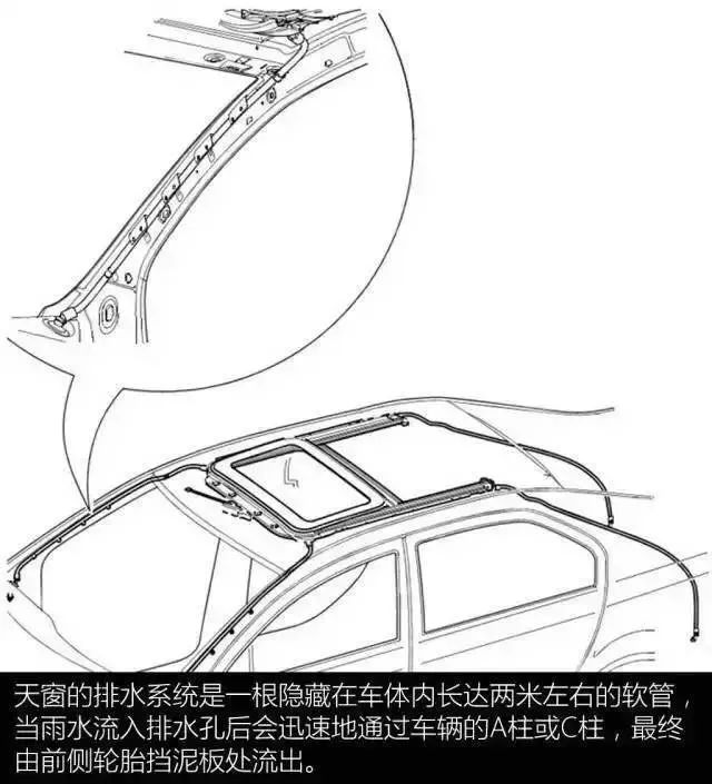 天窗排水管堵塞后怎么办可以自己判断自己疏通