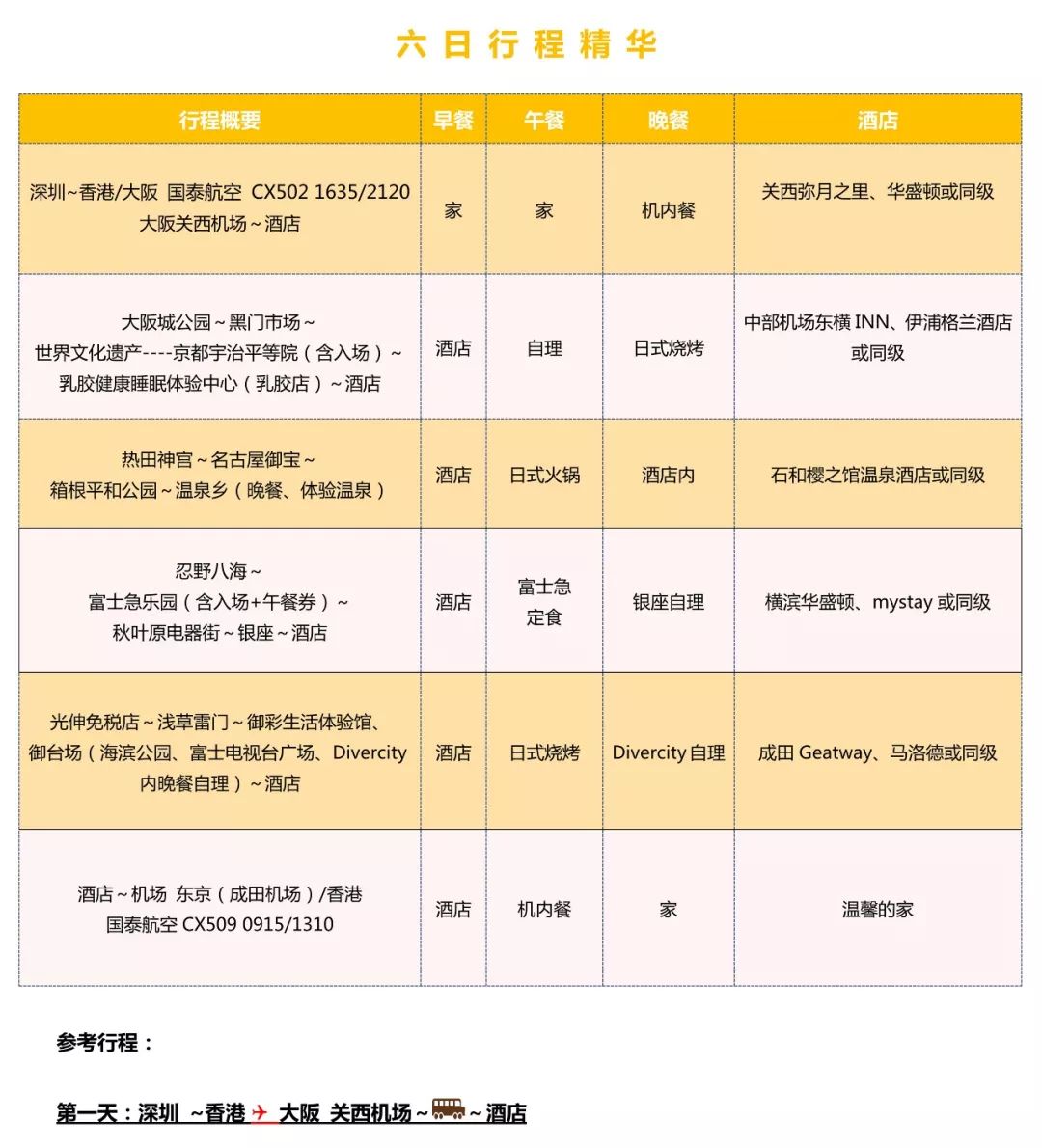 惠游特价 日本大阪城公园 黑门市场 世界文化遗产京都平等院 热田神宫 富士山忍野八海 人气之富士急乐园 东京银座六日游