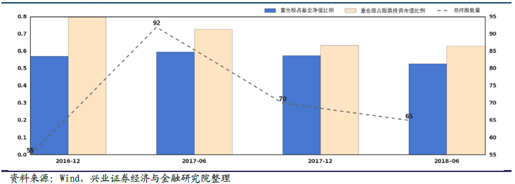 基金经理揭秘系列之十七：大成基金刘旭