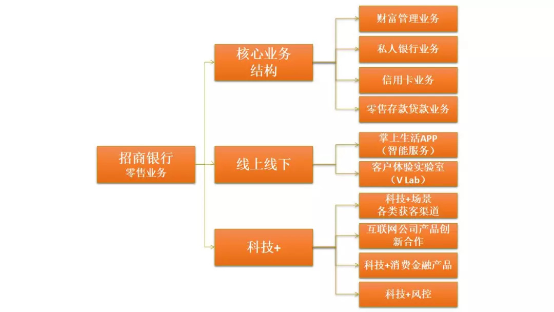 王牌对王牌:招商银行pk平安银行